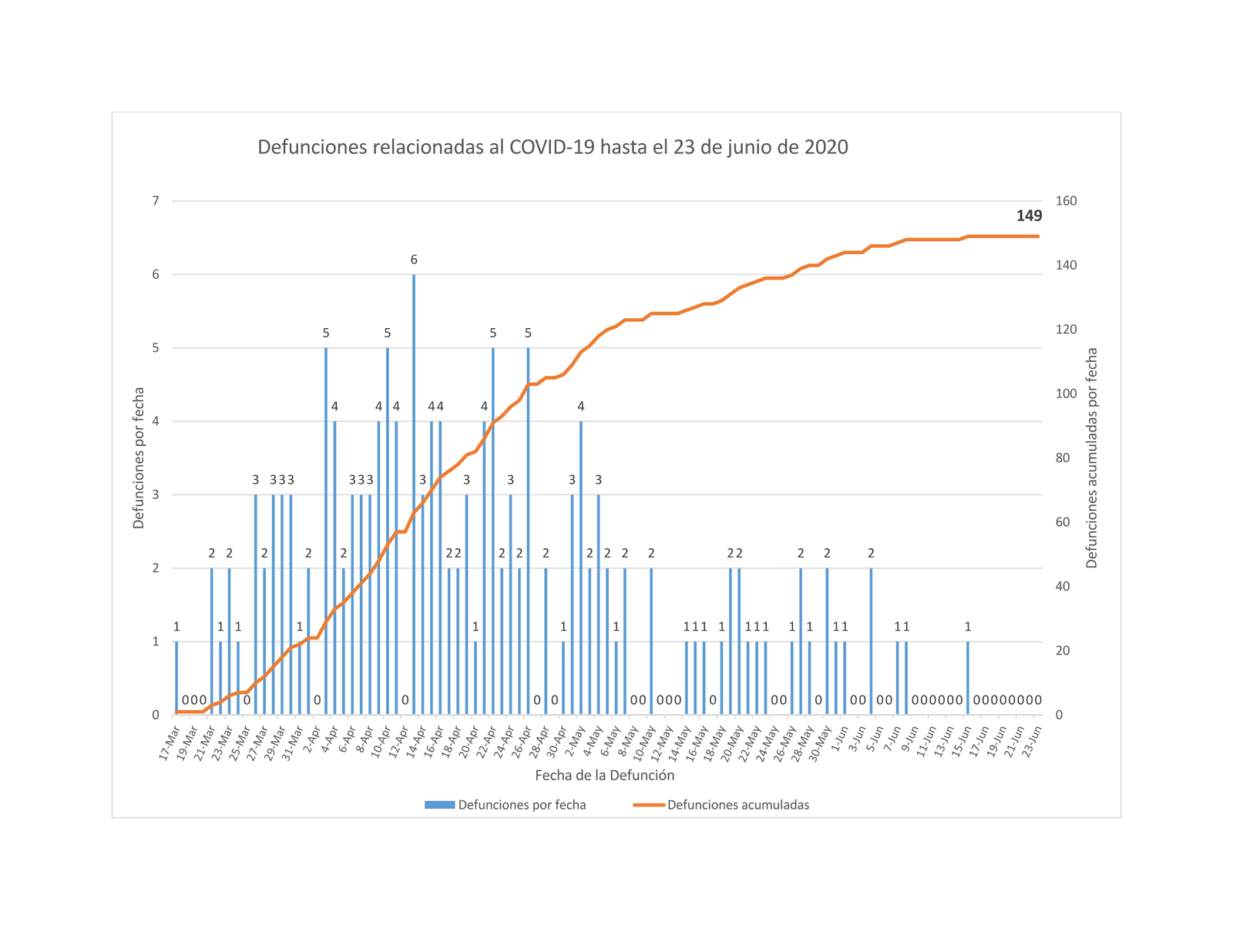COVID19 casos confirmados